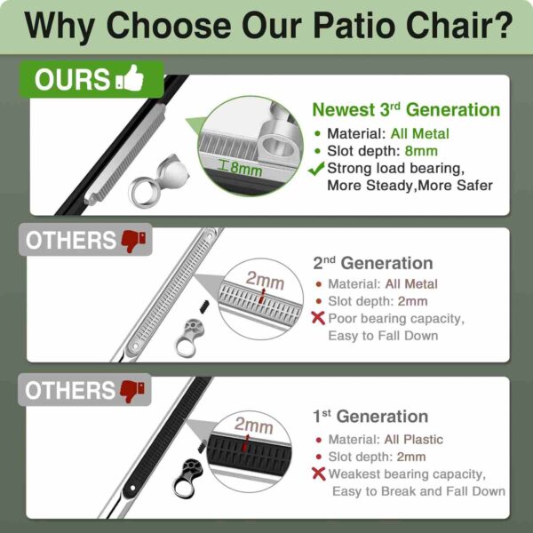 Zero Gravity Chair, 29In XL Lounge Chair Folding Recliner w/Upgraded Lock - 图片 4